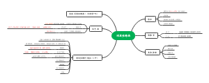 间质性肺病