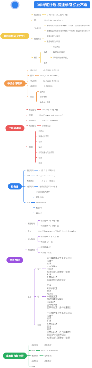 三年考证计划（会计中级 注会 税务师 法考 家庭教育指导师）