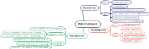 西安红色教育基地