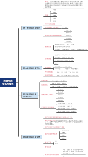 跨境电商理论与实务 读书笔记