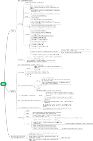 兽医药理学