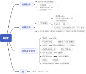 护理综合考研 呼吸系统  痰液