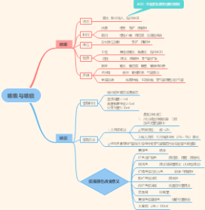 护理考研 内科护理学 咳嗽与咳痰