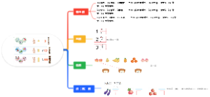 2024苏教新认识1-3