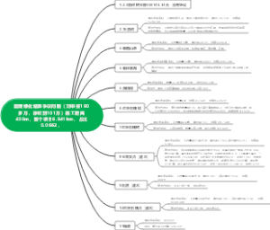 醴陵绿化结算争议问题