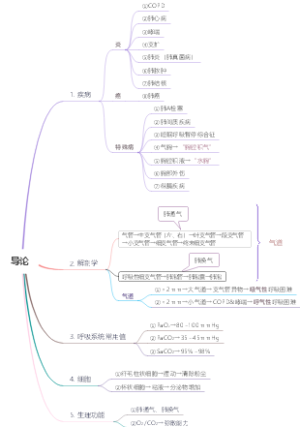 01-内科学-呼吸系统-导论