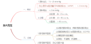 03-内科学-呼吸系统-肺动脉高压
