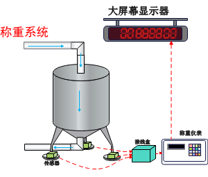 称重系统