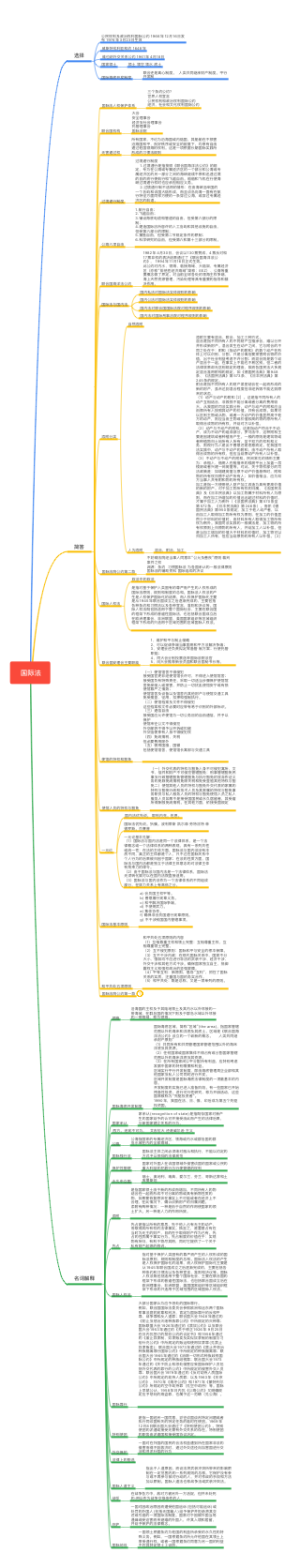 国际法