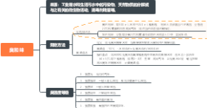 环境监测臭和味物理指标检验