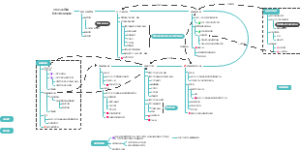 WMS系统里-零件的生命周期