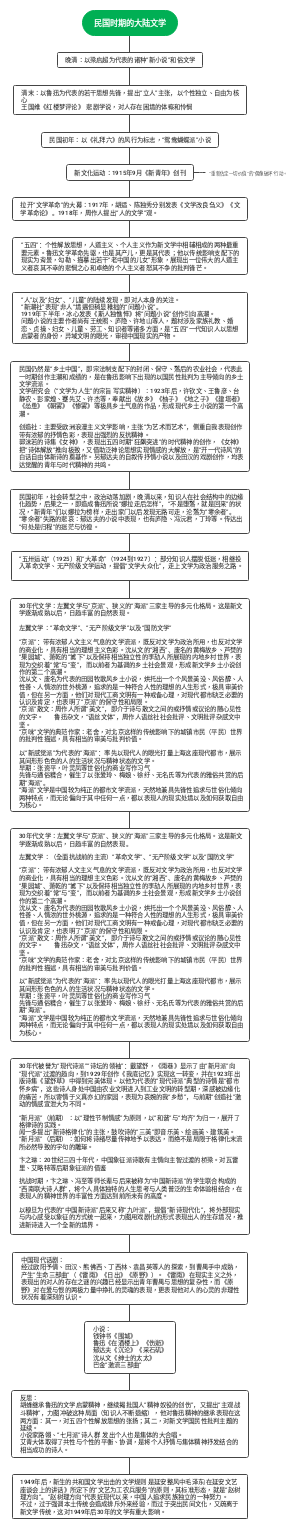 民国时期的大陆文学﻿