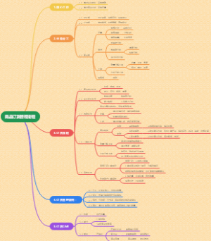 商品订货管理流程大全