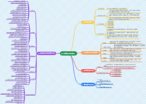 创业者应具备的能力