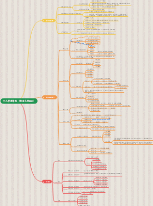个人管理系统 (做自己的CEO)