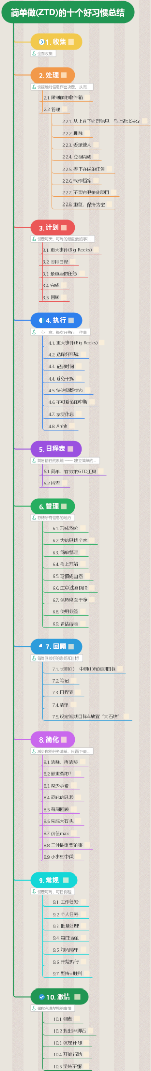 简单做(ZTD)的十个好习惯总结