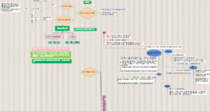 身体里面能救命的8大排毒口