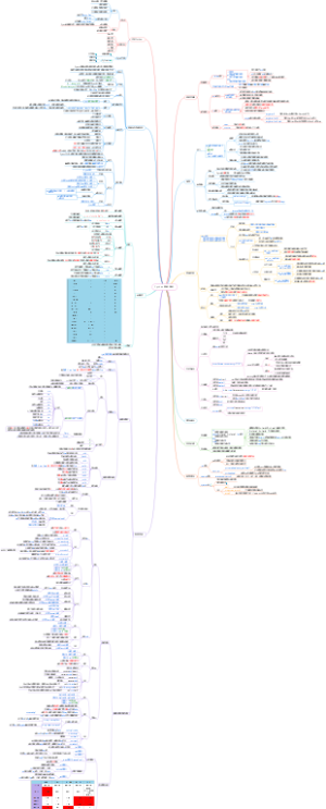 Python基础知识