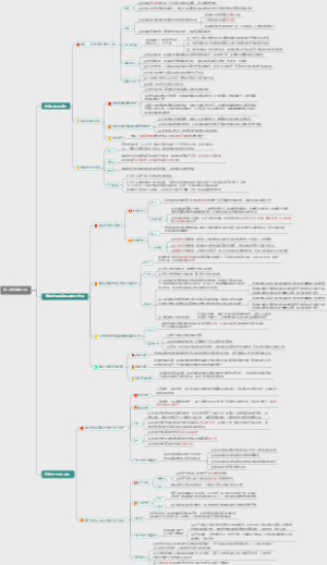 《辩证唯物主义和历史唯物主义原理》第二章 实践与世界