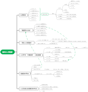 温州2023人才新政