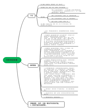 生命体征的思维导图图片
