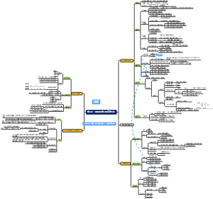 学习力：颠覆职场学习的高效方法
