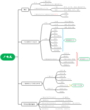 广电篇