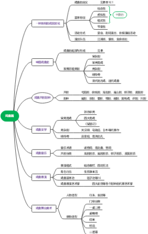 戏曲篇