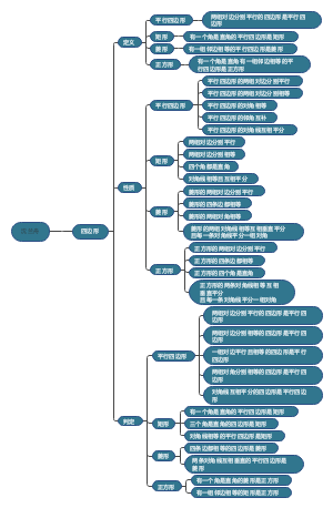 数学-_-四边形性质及其定理
