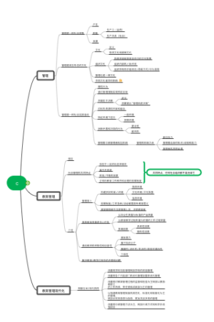 Ｃ2教育管理学第二章