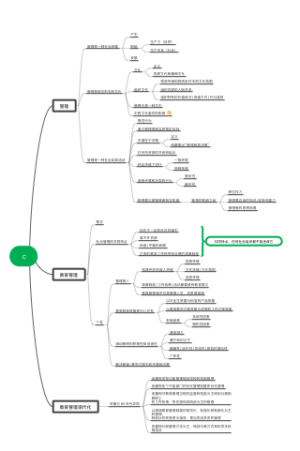 教育管理学第二章