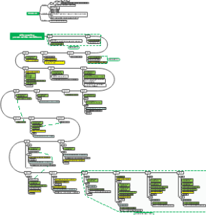 成交三个月服务sop（介入CNE 用户效果 复购）