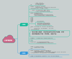 思维导图社区
