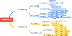 做情感的主人