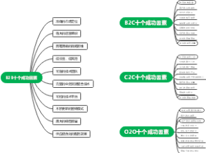 22高级电子商务1斑—郑佳锐