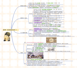 韩愈教育思想脑图