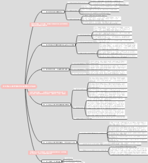第一章 马克思主义哲学是科学的世界观与方法论