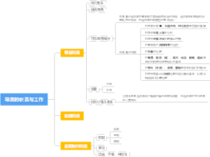 《影视导演基础》读书笔记