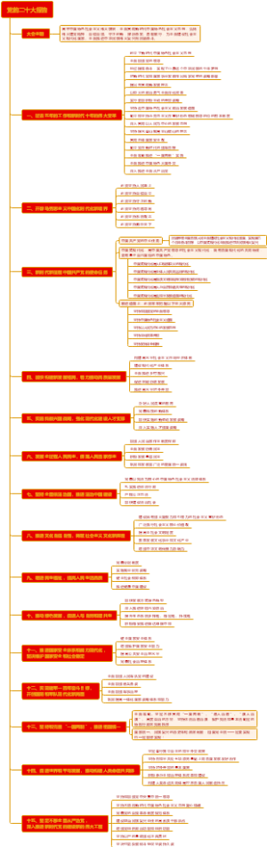 党的二十大报告（竖版导图）