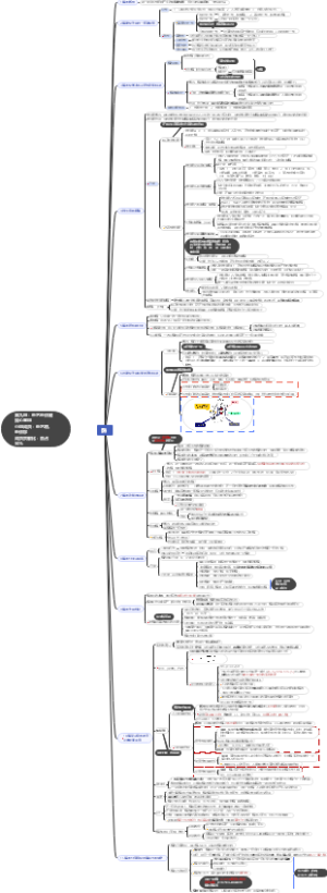 生物化学 酶相关知识点思维导图