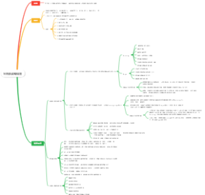 采购部战略规划