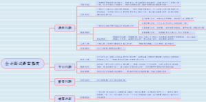 会计面试思维导图