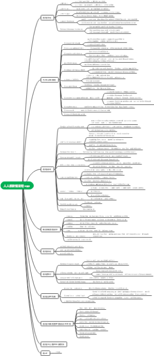 人人都要懂流程