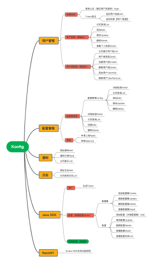 微服务配置中心模块划分