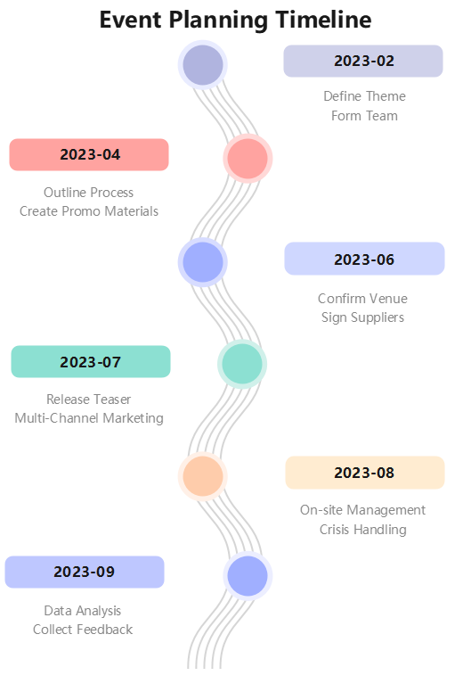 2023年活动策划时间线全揭秘