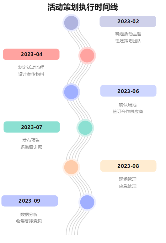 活动策划执行时间线