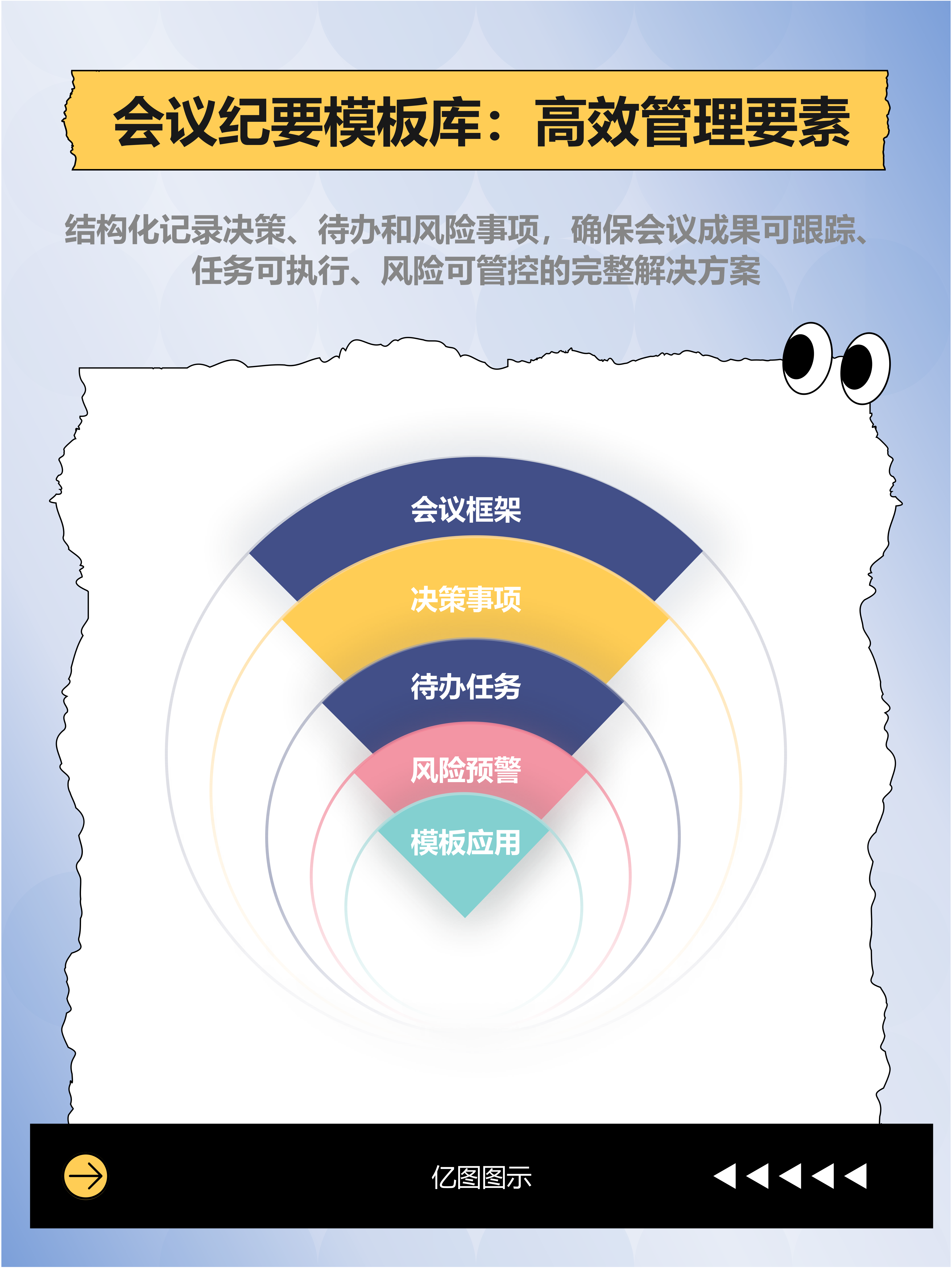会议纪要模板库要素图