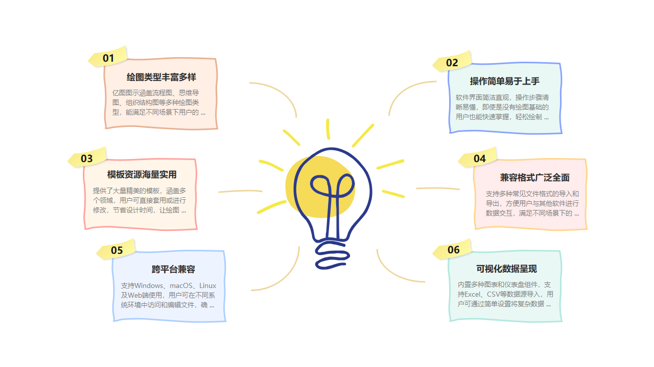 亿图图示功能特点脑图