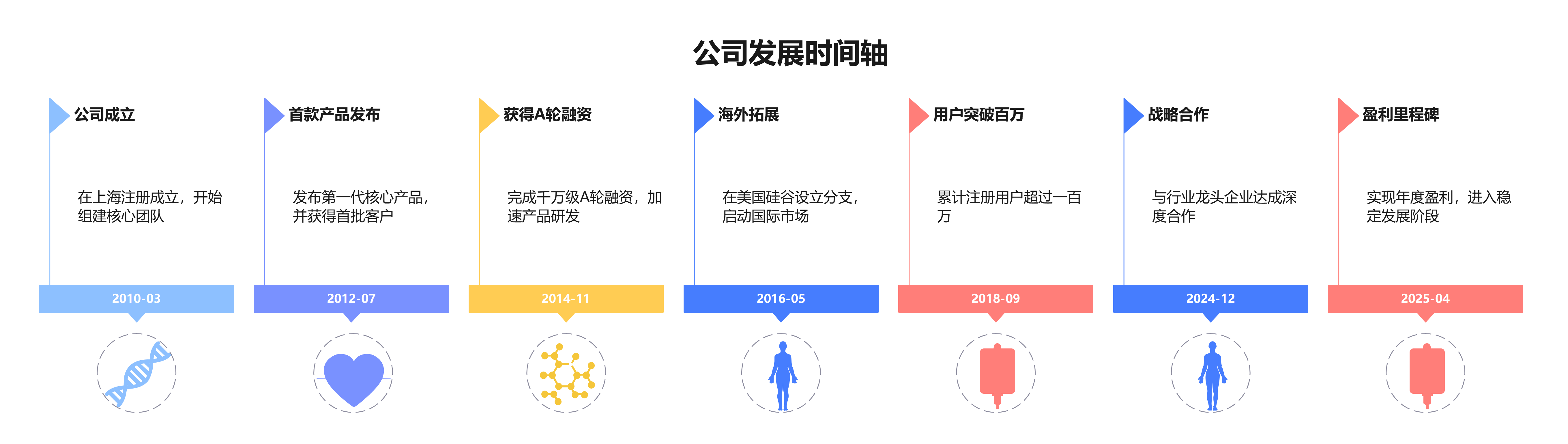 公司发展时间轴图