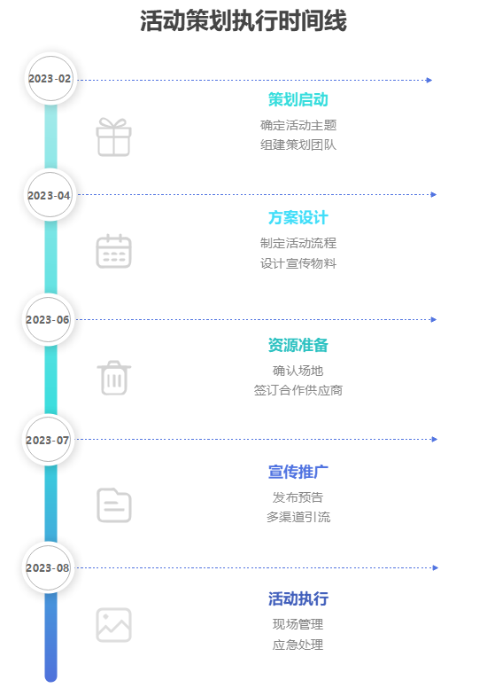 活动策划执行时间线